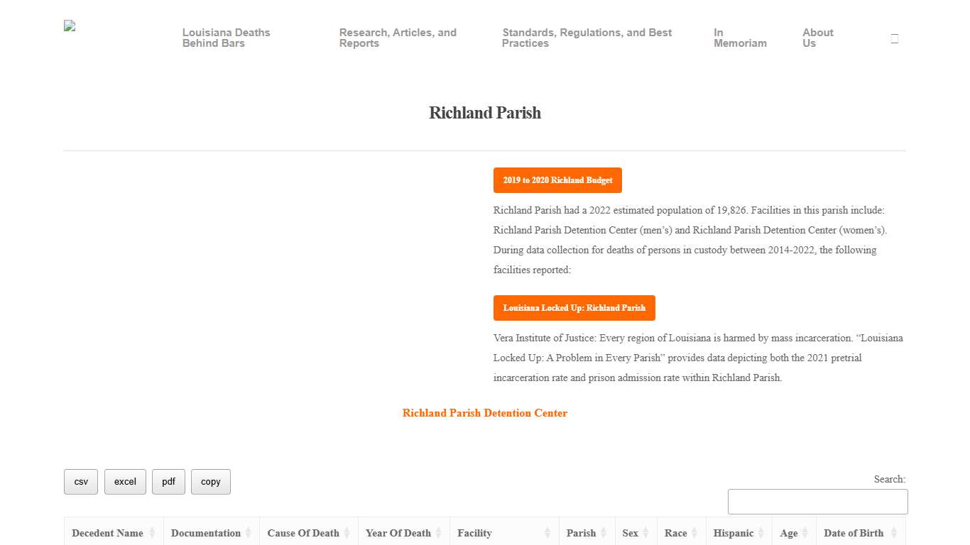 Richland – Incarceration Transparency